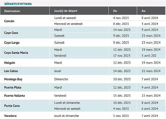 Sunwing dévoile son horaire hivernal 2023-2024 qui comprend des vols au départ de Montréal, Québec et Saguenay-Bagotville vers 20 destinations soleil, offrant ainsi plus d’options de vacances aux Québécois