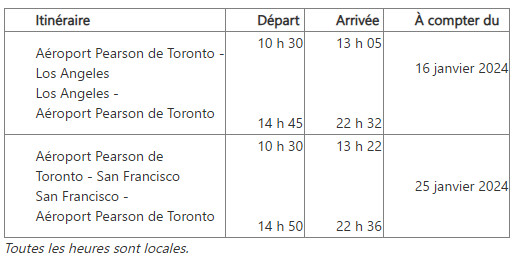 Porter ajoute Los Angeles et San Francisco à une liste croissante de destinations aux États-Unis Porter ajoute Los Angeles et San Francisco à une liste croissante de destinations aux États-Unis