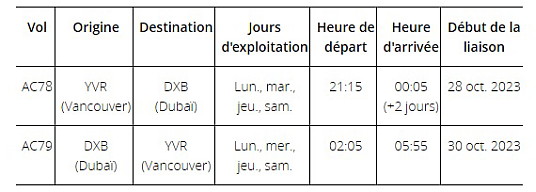 Le vol inaugural d'Air Canada au départ de Vancouver arrive à Dubaï
