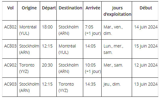Hej (bonjour)! Air Canada étend sa présence en Scandinavie en offrant de nouveaux vols à destination de Stockholm à compter de l'été 2024