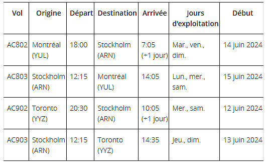 Hej (bonjour)! Air Canada étend sa présence en Scandinavie en offrant de nouveaux vols à destination de Stockholm à compter de l'été 2024 Hej (bonjour)! Air Canada étend sa présence en Scandinavie en offrant de nouveaux vols à destination de Stockholm à compter de l'été 2024