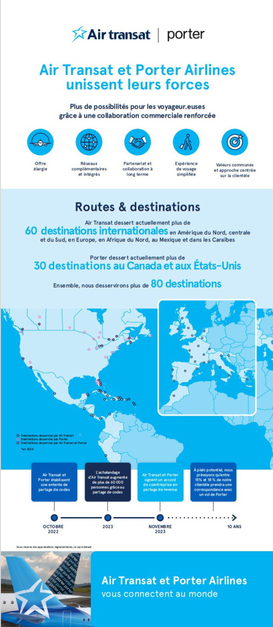 Air Transat et Porter annoncent la création d'une coentreprise transformatrice à l'avantage des voyageurs canadiens