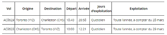 Air Canada poursuit le développement stratégique de son réseau mondial en y ajoutant Tulum et Charleston et en augmentant sa capacité sur les principaux marchés nord-américains pour l'été 2024