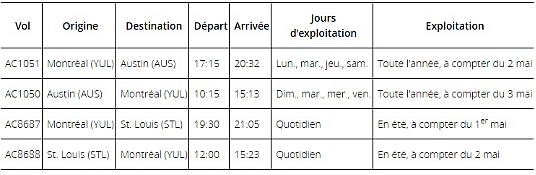 Air Canada poursuit le développement stratégique de son réseau mondial en y ajoutant Tulum et Charleston et en augmentant sa capacité sur les principaux marchés nord-américains pour l'été 2024