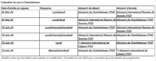 Lynx Air ajoute Charlottetown à son réseau en pleine croissance Lynx Air ajoute Charlottetown à son réseau en pleine croissance