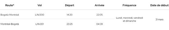 Avianca Airlines annonce l'ouverture des ventes de billets pour la nouvelle liaison Montréal-Bogotá, ajoutant ainsi une nouvelle destination