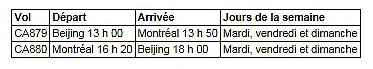 Air China lancera un service entre Beijing et Montréal en partenariat avec Air Canada Air China lancera un service entre Beijing et Montréal en partenariat avec Air Canada