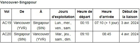 Air Canada inaugure une nouvelle liaison transpacifique de Vancouver à Singapour Air Canada inaugure une nouvelle liaison transpacifique de Vancouver à Singapour