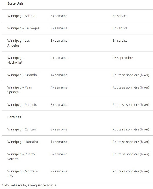 WestJet stimule la croissance de Winnipeg grâce à son nouveau service quotidien vers Montréal et Ottawa tout au long de l'année WestJet stimule la croissance de Winnipeg grâce à son nouveau service quotidien vers Montréal et Ottawa tout au long de l'année