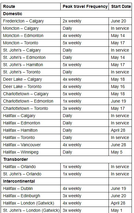 WestJet offre un accès aérien essentiel au Nouveau-Brunswick avec l’introduction d’un service entre Fredericton et Calgary WestJet offre un accès aérien essentiel au Nouveau-Brunswick avec l’introduction d’un service entre Fredericton et Calgary