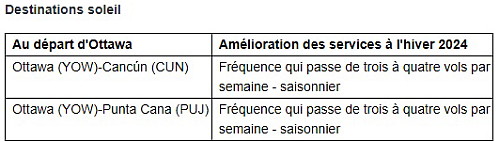 Air Canada augmente considérablement ses vols à destination d'Ottawa Air Canada augmente considérablement ses vols à destination d'Ottawa