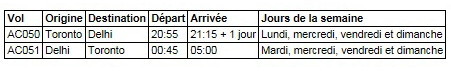 Air Canada augmente la fréquence prévue de son service sans escale sur Delhi Air Canada augmente la fréquence prévue de son service sans escale sur Delhi