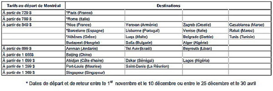 Air France lance ses ' offres oh lala ! ' Air France lance ses ' offres oh lala ! '