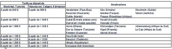 KLM lance ses « offres de rêve » KLM lance ses « offres de rêve »
