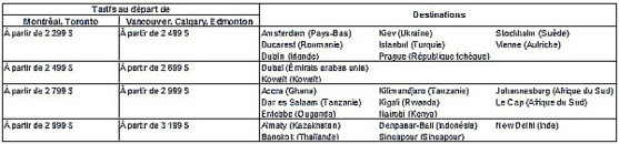 KLM lance ses offres en World Business Class à partir de 2299 $ KLM lance ses offres en World Business Class à partir de 2299 $