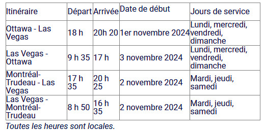 Porter Airlines annonce des vols vers Las Vegas au départ de Montréal et d'Ottawa Porter Airlines annonce des vols vers Las Vegas au départ de Montréal et d'Ottawa