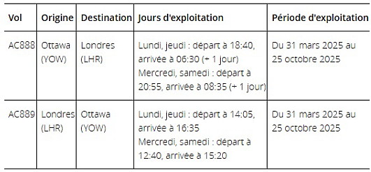 Air Canada rétablit les services internationaux sans escale entre Ottawa et Londres Heathrow à compter du printemps 2025 Air Canada rétablit les services internationaux sans escale entre Ottawa et Londres Heathrow à compter du printemps 2025