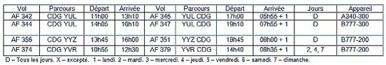 Hiver 2015-2016 : 52 vols par semaine pour Air France et KLM au Canada Hiver 2015-2016 : 52 vols par semaine pour Air France et KLM au Canada