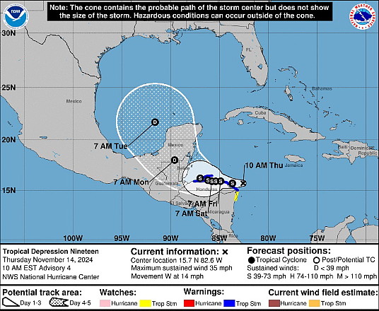 graphique par nhc graphique par nhc