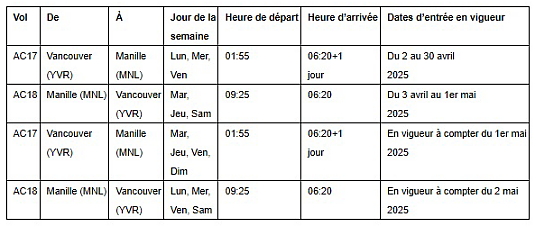 Kumusta ! Air Canada lancera un nouveau service sans escale entre Vancouver et Manille Kumusta ! Air Canada lancera un nouveau service sans escale entre Vancouver et Manille