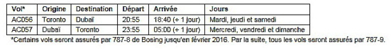 Air Canada inaugure son nouveau service sans escale sur Dubaï Air Canada inaugure son nouveau service sans escale sur Dubaï
