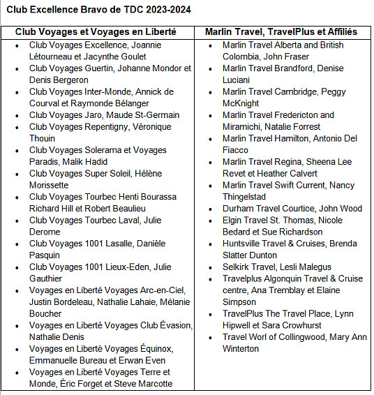 Transat Distribution Canada reconnaît ses agences méritantes, membres du Club Excellence Bravo 2024 Transat Distribution Canada reconnaît ses agences méritantes, membres du Club Excellence Bravo 2024