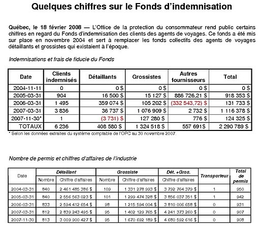 L'OPC lance une campagne d'information sur le SICAV