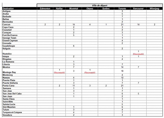 Vacances Air Canada invite les Canadiens et les Canadiennes à réserver dès maintenant leur prochaine escapade hivernale Vacances Air Canada invite les Canadiens et les Canadiennes à réserver dès maintenant leur prochaine escapade hivernale