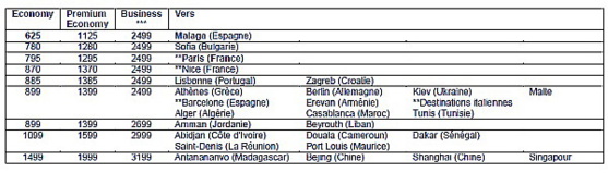 Air France lance ses 'Offres oh lala' à partir de 625$ * Air France lance ses 'Offres oh lala' à partir de 625$ *