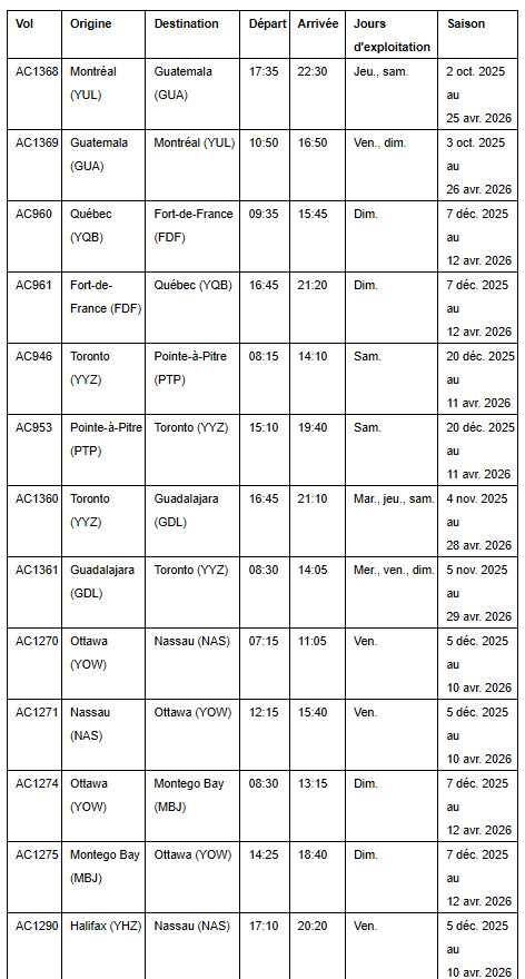 Air Canada bonifie considérablement son horaire de vols pour l'Amérique latine cet hiver avec quatre nouvelles destinations, 13 nouvelles liaisons et une capacité accrue de 16 % Air Canada bonifie considérablement son horaire de vols pour l'Amérique latine cet hiver avec quatre nouvelles destinations, 13 nouvelles liaisons et une capacité accrue de 16 %