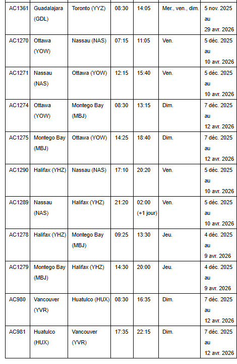 Air Canada bonifie considérablement son horaire de vols pour l'Amérique latine cet hiver avec quatre nouvelles destinations, 13 nouvelles liaisons et une capacité accrue de 16 % Air Canada bonifie considérablement son horaire de vols pour l'Amérique latine cet hiver avec quatre nouvelles destinations, 13 nouvelles liaisons et une capacité accrue de 16 %