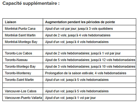 Air Canada bonifie considérablement son horaire de vols pour l'Amérique latine cet hiver avec quatre nouvelles destinations, 13 nouvelles liaisons et une capacité accrue de 16 % Air Canada bonifie considérablement son horaire de vols pour l'Amérique latine cet hiver avec quatre nouvelles destinations, 13 nouvelles liaisons et une capacité accrue de 16 %