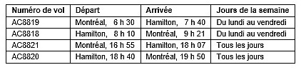 Air Canada lance les seuls vols biquotidiens sans escale entre Hamilton (Ontario) et Montréal