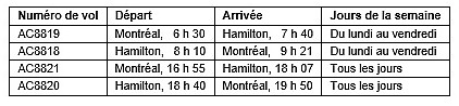Air Canada lance les seuls vols biquotidiens sans escale entre Hamilton (Ontario) et Montréal Air Canada lance les seuls vols biquotidiens sans escale entre Hamilton (Ontario) et Montréal