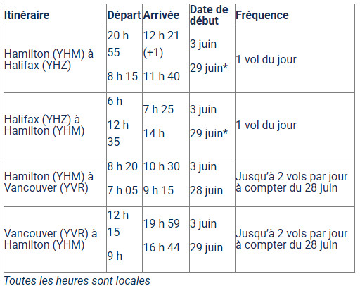 Tout premiers vols de Porter Airlines à destination d’Halifax et de Vancouver Tout premiers vols de Porter Airlines à destination d’Halifax et de Vancouver