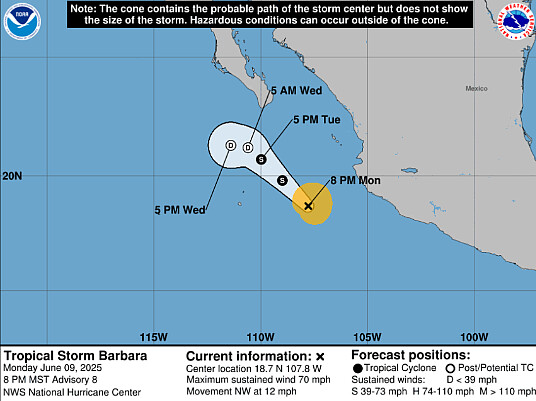 Barbara s’affaiblit en tempête tropicale après être devenue le premier ouragan de la saison Barbara s’affaiblit en tempête tropicale après être devenue le premier ouragan de la saison