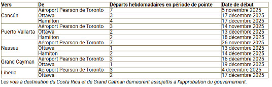 Porter Airlines propose des vols vers le Mexique, les Caraïbes et le Costa Rica Porter Airlines propose des vols vers le Mexique, les Caraïbes et le Costa Rica