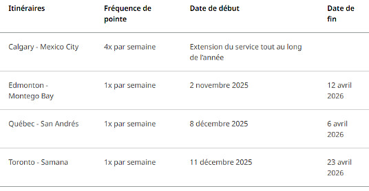 WestJet annonce un horaire d’hiver élargi avec plus de destinations soleil que jamais auparavant WestJet annonce un horaire d’hiver élargi avec plus de destinations soleil que jamais auparavant