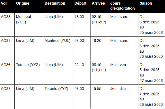 Air Canada poursuit l'expansion de son réseau en Amérique latine avec la reprise des vols à destination de Lima et l'ajout de trois nouvelles destinations phares Air Canada poursuit l'expansion de son réseau en Amérique latine avec la reprise des vols à destination de Lima et l'ajout de trois nouvelles destinations phares