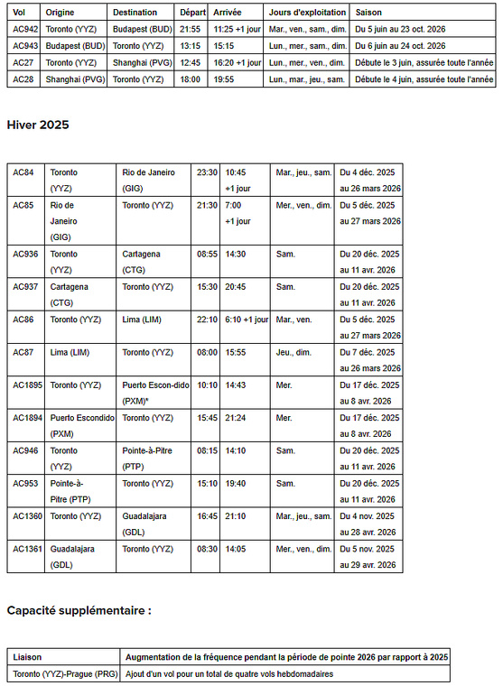 Perspectives mondiales : Air Canada consolide encore sa plaque tournante de Toronto grâce à l'expansion de son réseau internationa Perspectives mondiales : Air Canada consolide encore sa plaque tournante de Toronto grâce à l'expansion de son réseau internationa
