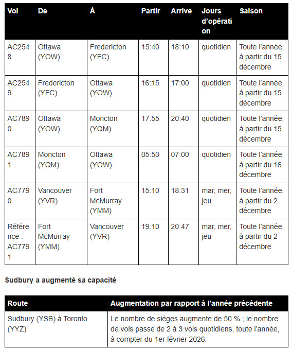 Air Canada annonce des changements à son réseau régional