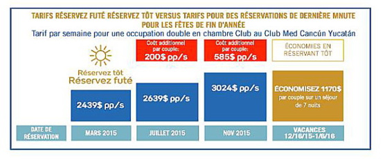 Club Med : «Réservez les vacances d’hiver de vos clients dès maintenant» Club Med : «Réservez les vacances d’hiver de vos clients dès maintenant»