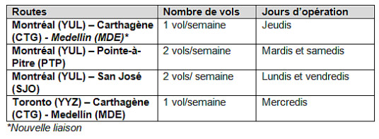 Air Transat annonce trois nouvelles liaisons internationales et l’annualisation de routes phares pour l’été 2026 Air Transat annonce trois nouvelles liaisons internationales et l’annualisation de routes phares pour l’été 2026