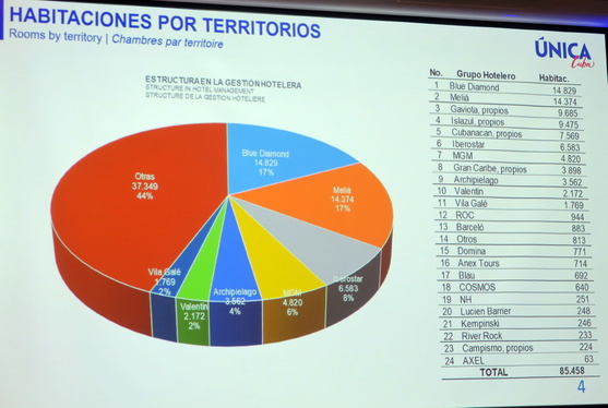 le ministre du Tourisme de Cuba donne officiellement le coup d’envoi de la saison hivernale à Montréal devant 150 invités lors de sa Fiesta Cubana! le ministre du Tourisme de Cuba donne officiellement le coup d’envoi de la saison hivernale à Montréal devant 150 invités lors de sa Fiesta Cubana!
