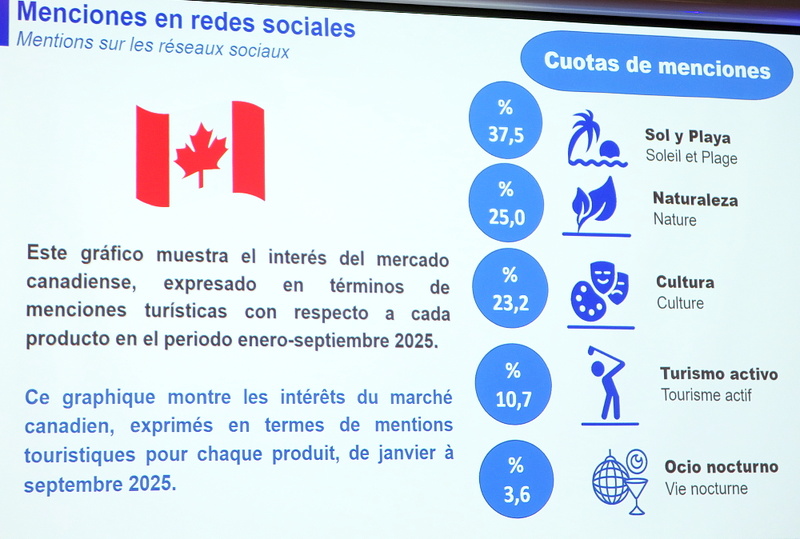 le ministre du Tourisme de Cuba donne officiellement le coup d’envoi de la saison hivernale à Montréal devant 150 invités lors de sa Fiesta Cubana!