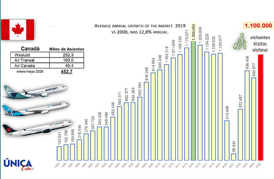 le ministre du Tourisme de Cuba donne officiellement le coup d’envoi de la saison hivernale à Montréal devant 150 invités lors de sa Fiesta Cubana! le ministre du Tourisme de Cuba donne officiellement le coup d’envoi de la saison hivernale à Montréal devant 150 invités lors de sa Fiesta Cubana!