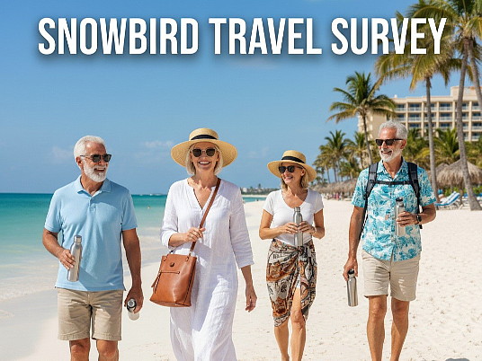 70 % des snowbirds canadiens se rendront aux États-Unis cet hiver, selon une enquête