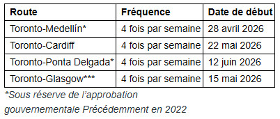 WestJet étend la connectivité mondiale à travers Toronto et Halifax avec six nouvelles destinations estivales internationales