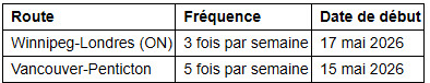 WestJet étend la connectivité mondiale à travers Toronto et Halifax avec six nouvelles destinations estivales internationales