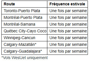 WestJet étend la connectivité mondiale à travers Toronto et Halifax avec six nouvelles destinations estivales internationales
